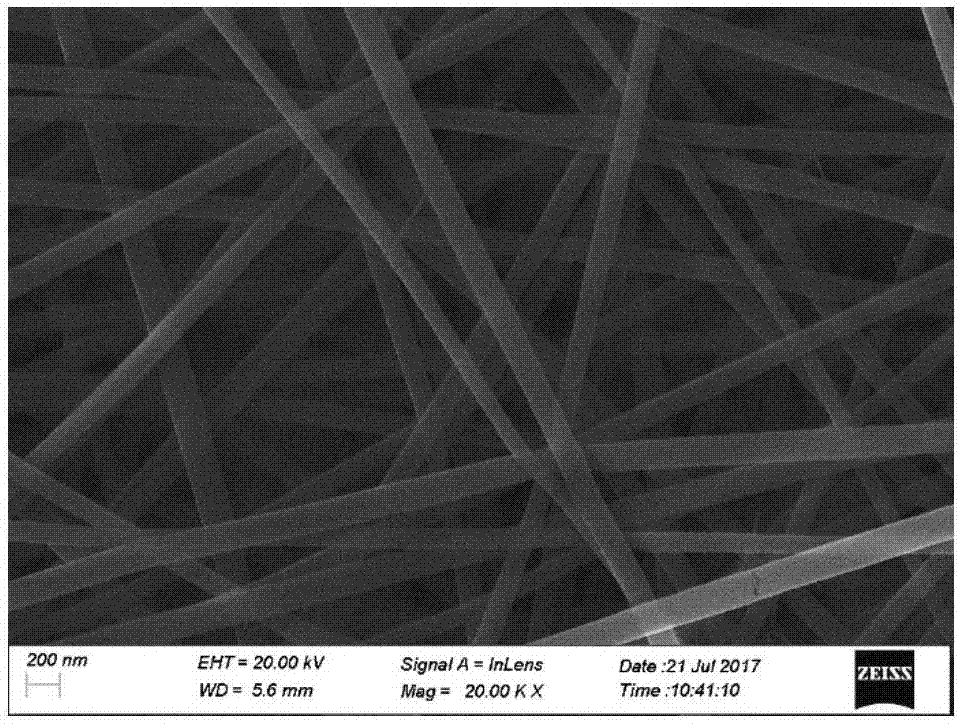 Preparation method of medical fiber wound dressing prepared through composition of natural polysaccharide derivatives and natural polymers
