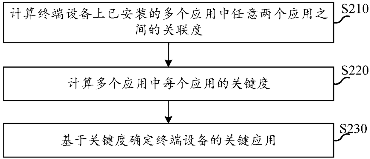 Application analysis method, apparatus, computing device, and storage medium