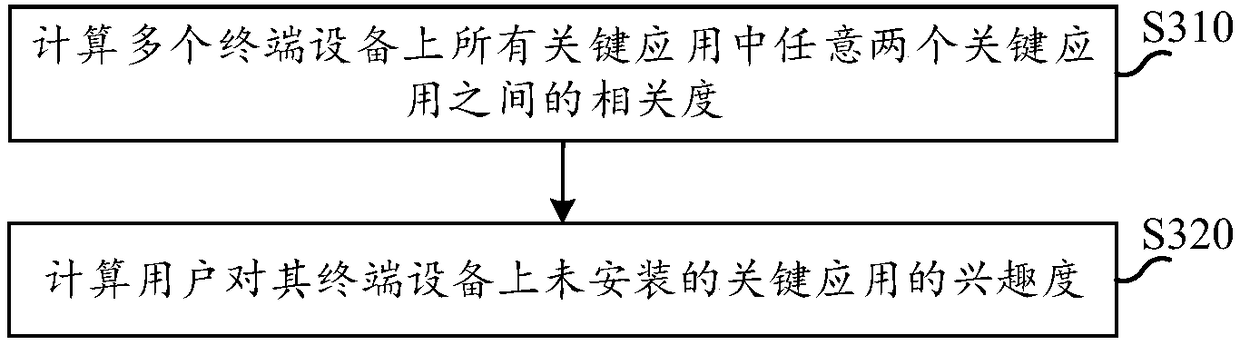 Application analysis method, apparatus, computing device, and storage medium