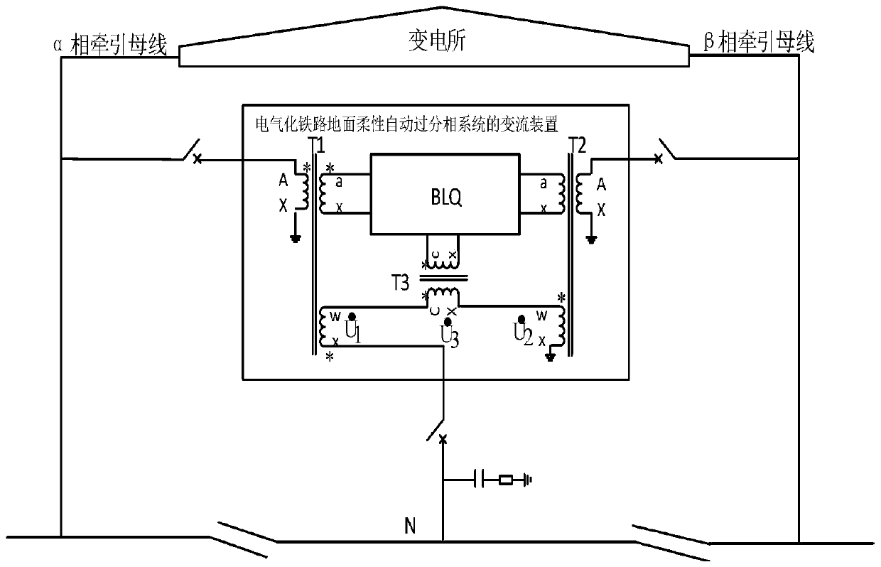 A current conversion device for a flexible automatic phase separation system on the ground of an electrified railway