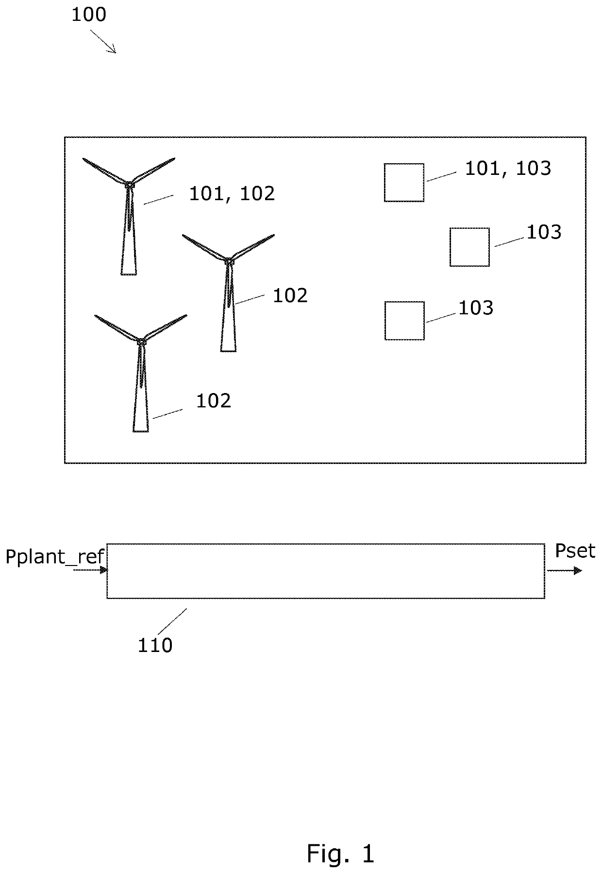 Prioritization of power generating units of a power plant comprising one or more wind turbine generators