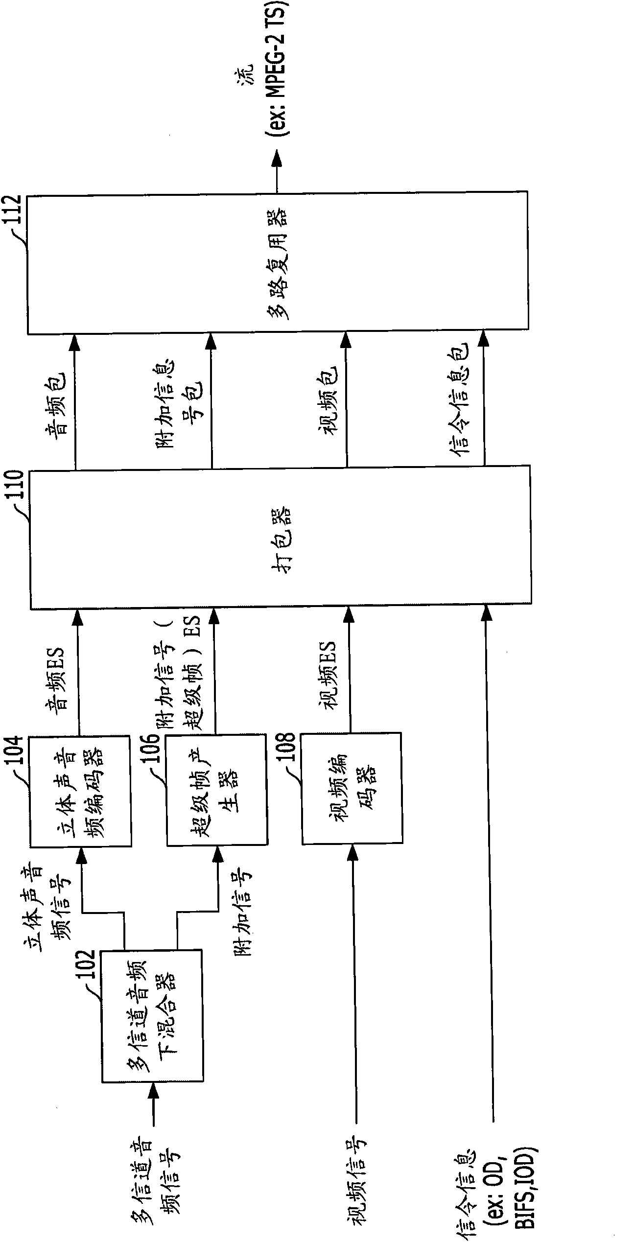 Method and apparatus for transmitting/receiving multi - channel audio signals using super frame