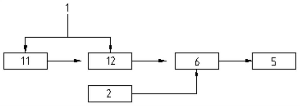 Gate gap self-adaptive deviation rectification processing system and processing method