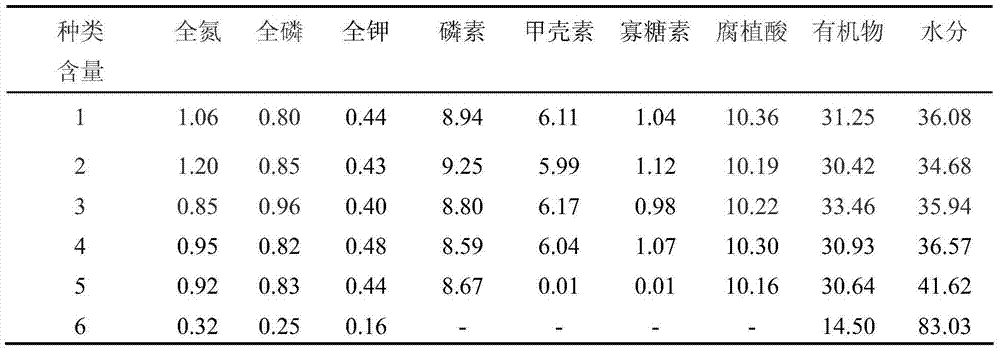 Preparation method of organic fertilizer rich in chitin