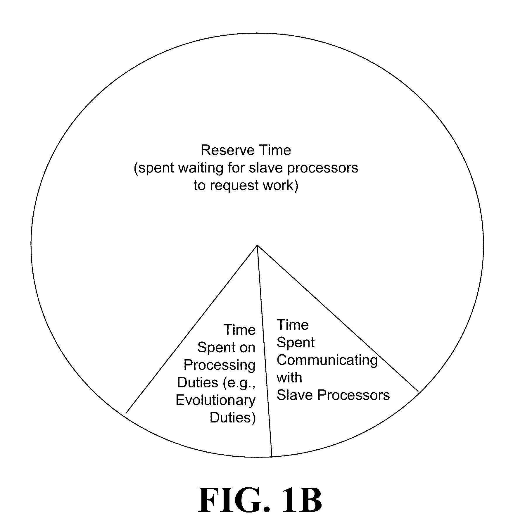 Systems and methods for generating feasible solutions from two parents for an evolutionary process