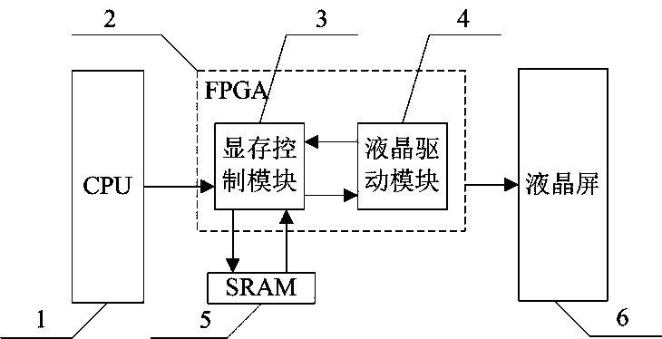 Time division multiplex access based liquid crystal drive device