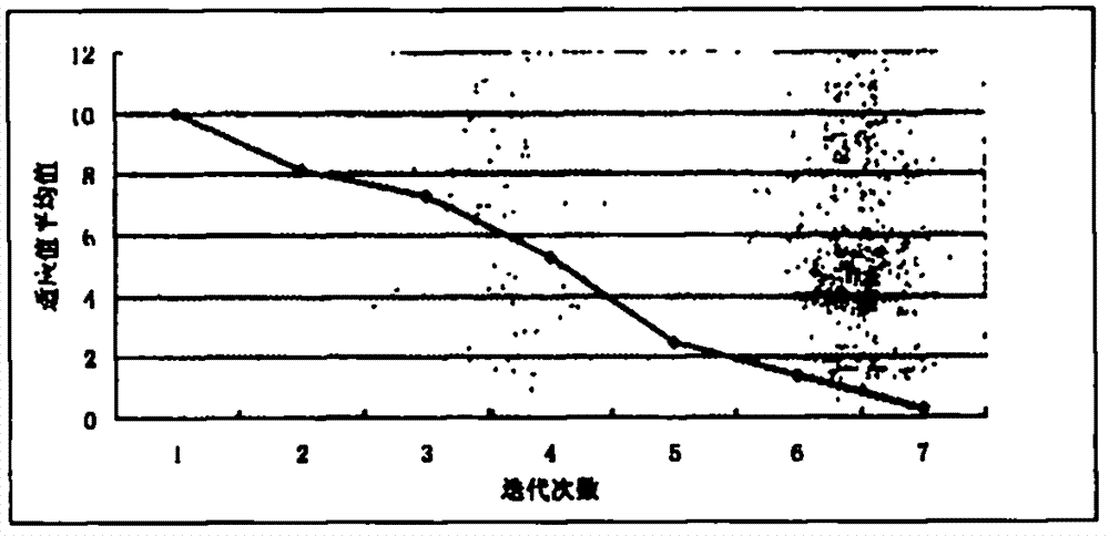 Pairwise overlay integrated software test suite generating method