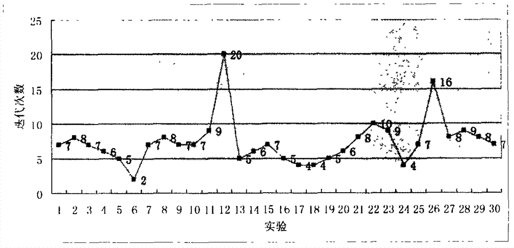 Pairwise overlay integrated software test suite generating method