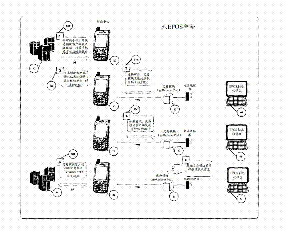 Electronic transaction method and system