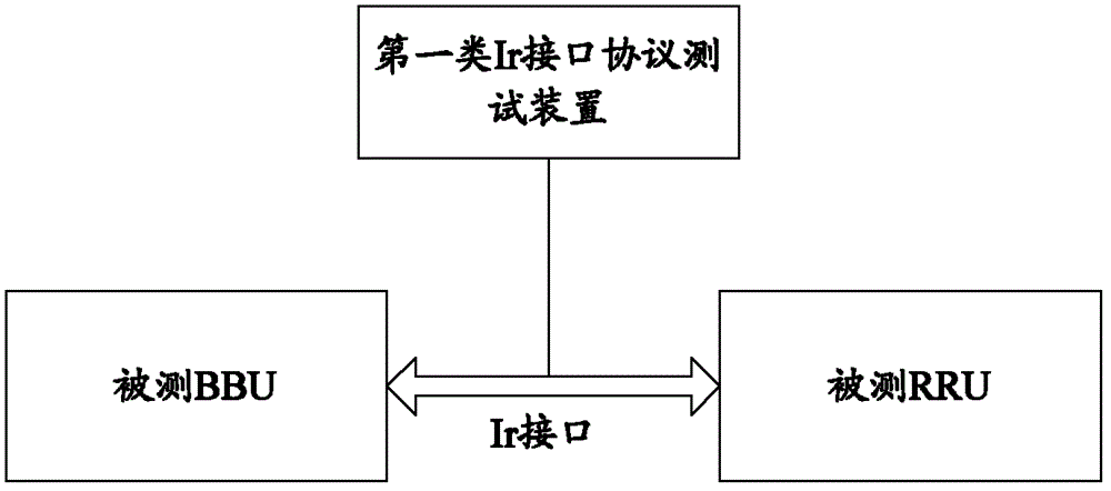 Simulative Ir interface protocol conformance testing device and interoperability testing method