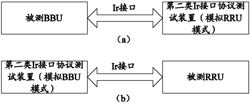 Simulative Ir interface protocol conformance testing device and interoperability testing method