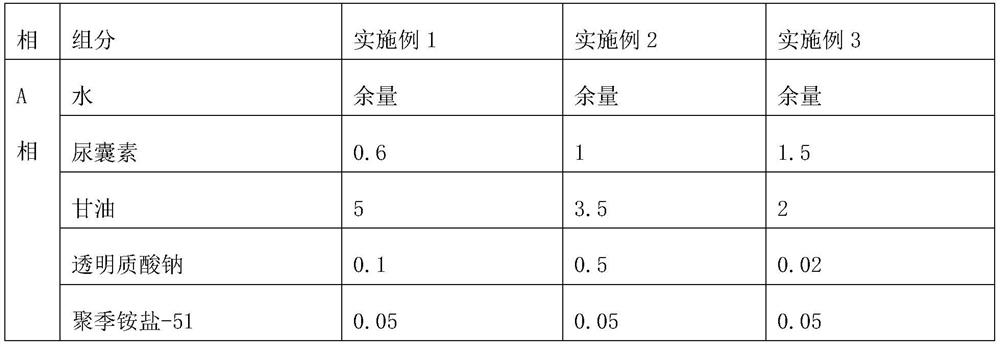 Ecological sunscreen type light and transparent isolation repair lotion and preparation method thereof