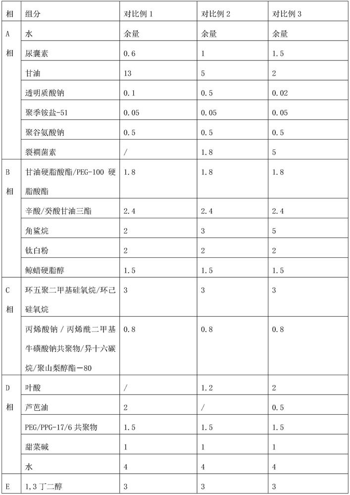 Ecological sunscreen type light and transparent isolation repair lotion and preparation method thereof