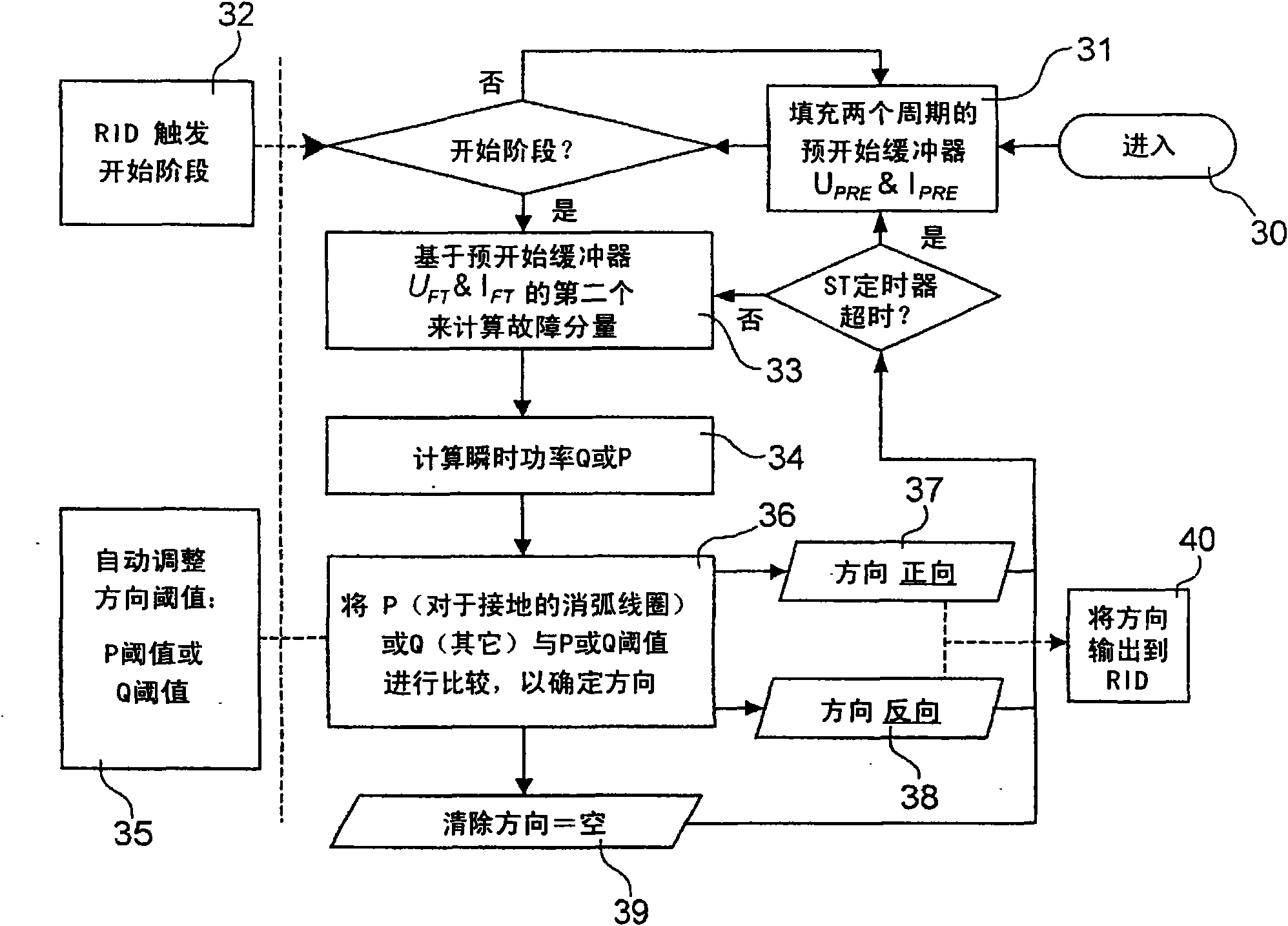 Method and system for carrying out transient and intermittent earth fault detection and direction determination in three-phase medium-voltage distribution system