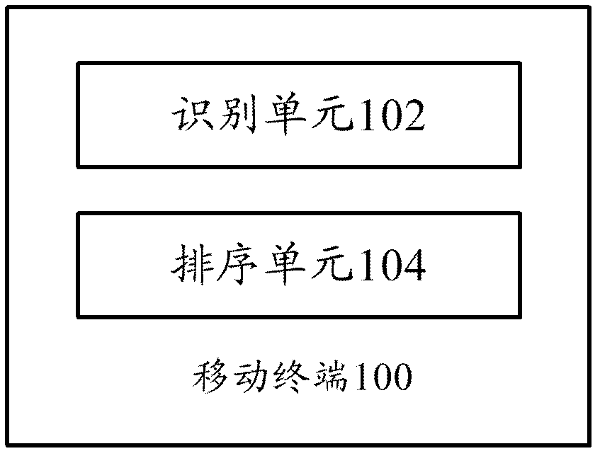Mobile terminal and icon display processing method