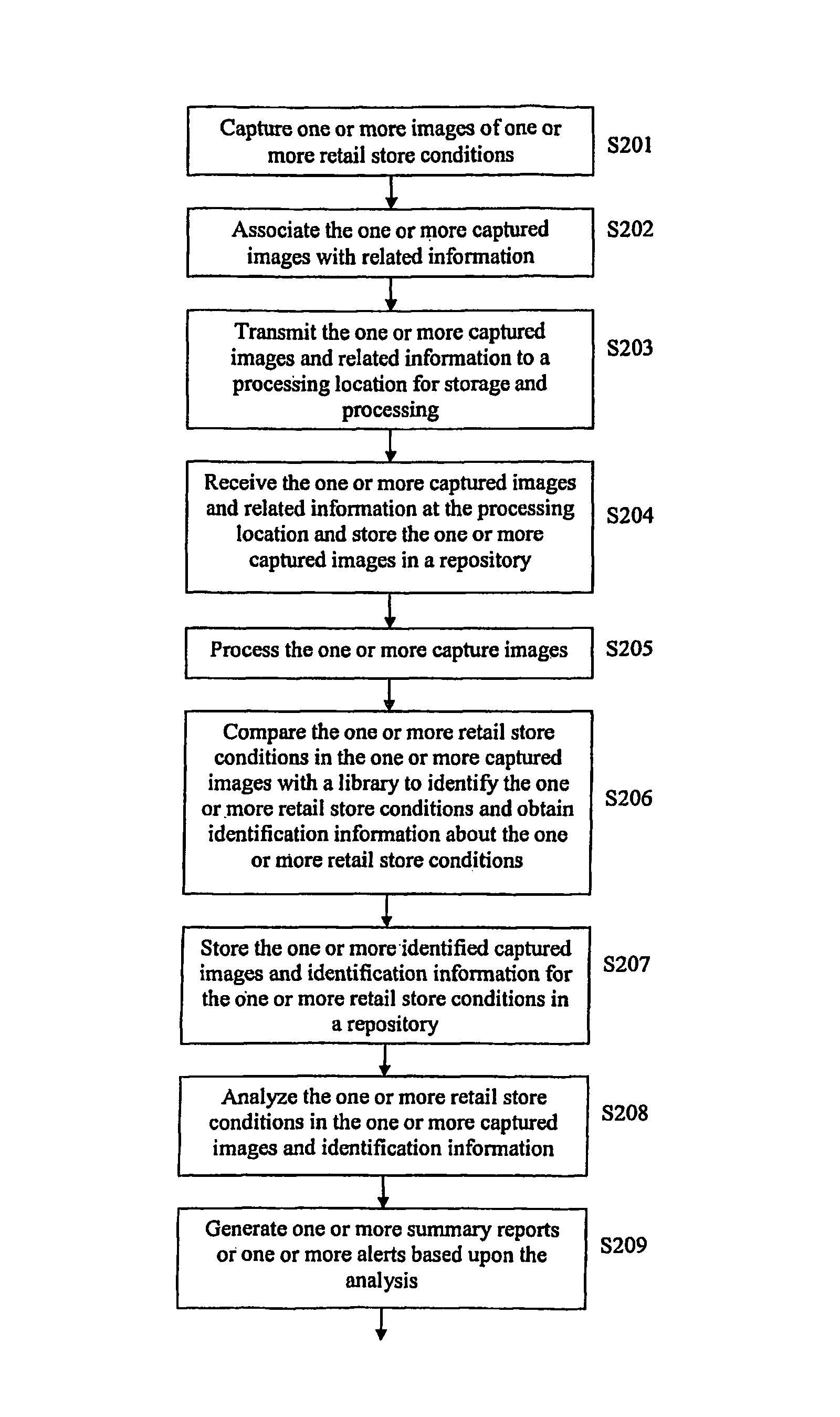 Method and system for automatically measuring retail store display compliance