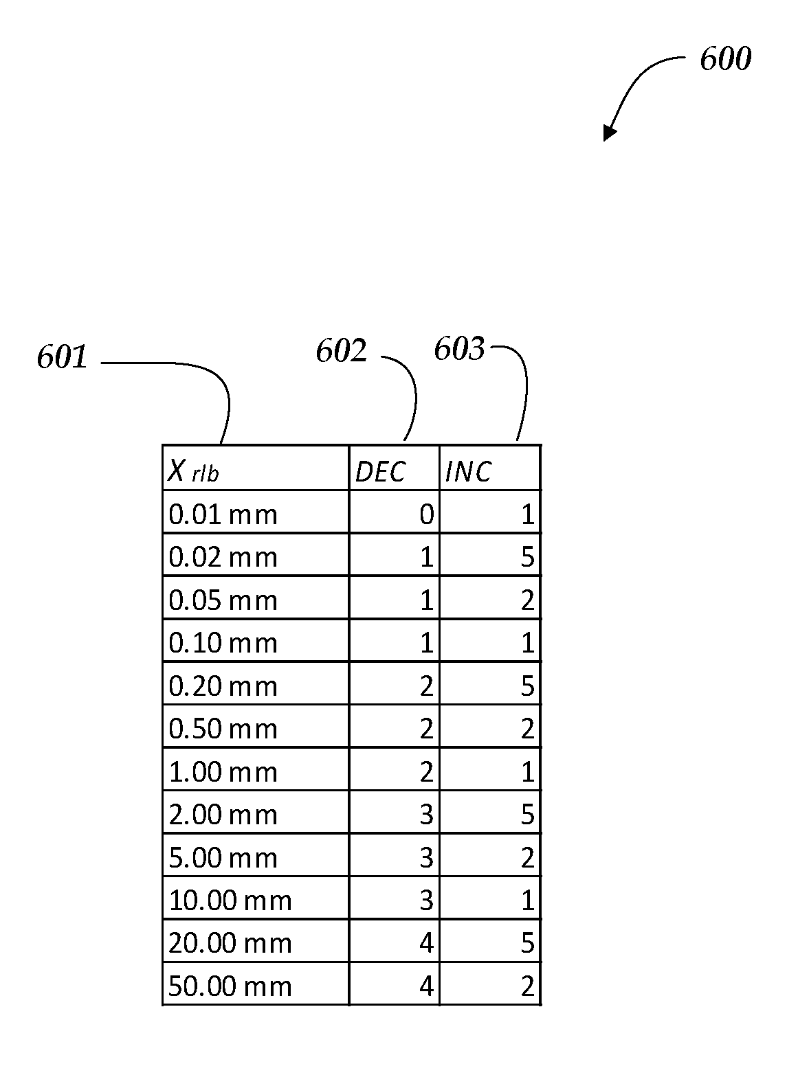 Display configuration for multimode electronic calipers having a ratiometric measurement mode