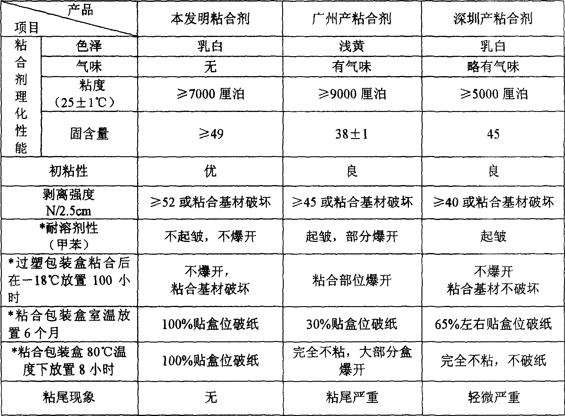 Aqueous emulsion type nm adhesive for paper or plastics and its preparing process