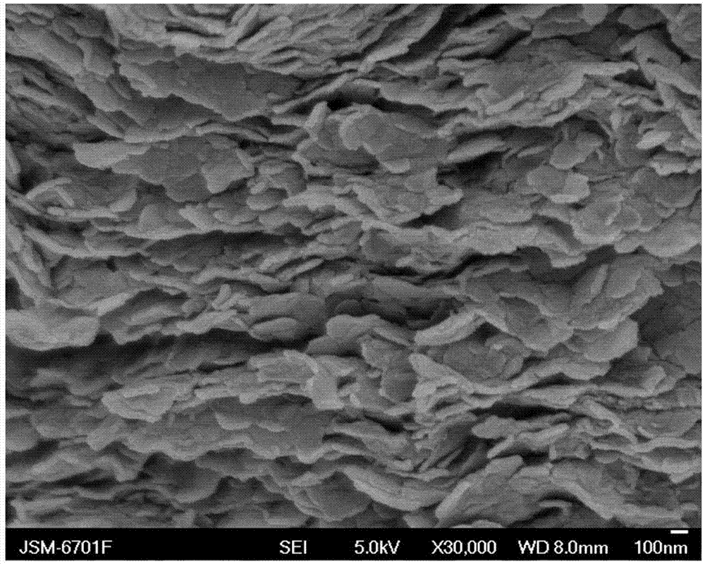 Preparation and application of laminated structure cobalt and aluminum double hydroxide-reduction and oxidation graphene composite materials