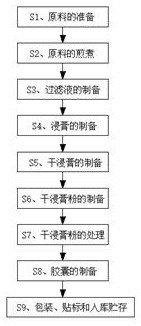 Medicine for promoting appetite to enable patient to know hunger and like eating and preparation process thereof