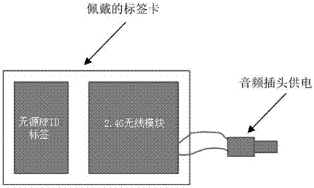 A smart phone-based on-site inspection method for the power industry