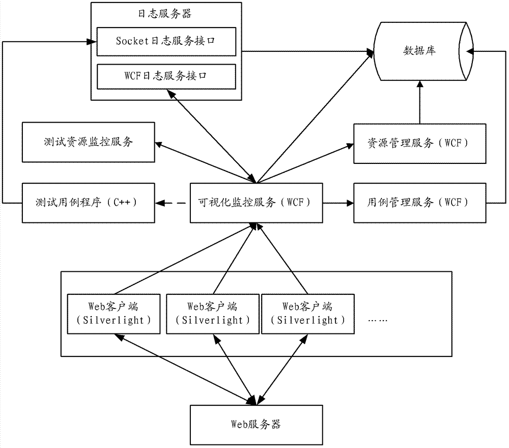 A system and method for realizing automated testing of network security equipment