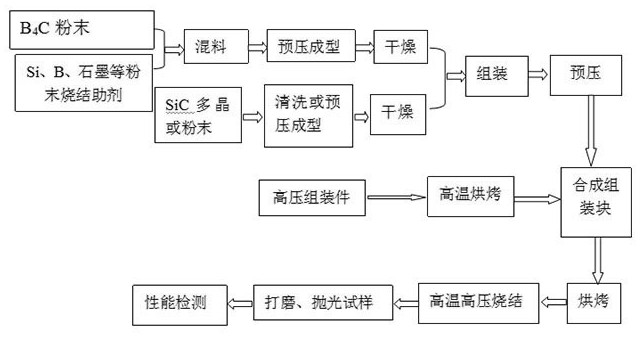 Polycrystalline B4C-SiC double-layer composite material and preparation method thereof