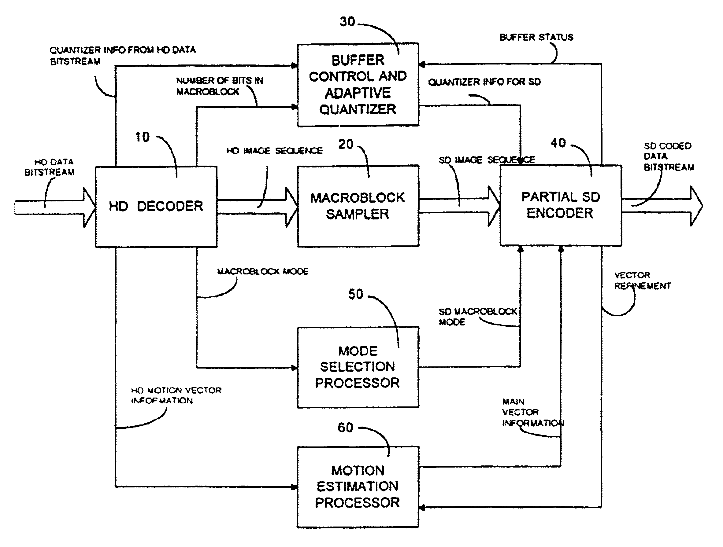 Method and apparatus for transcoding a digitally compressed high definition television bitstream to a standard definition television bitstream
