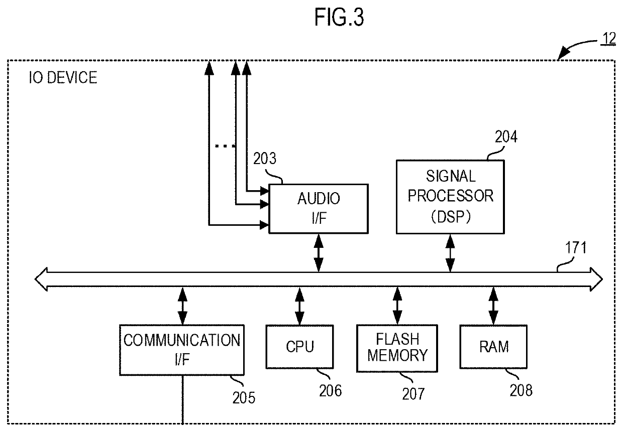 Information processing method, information processing device, and audio interface