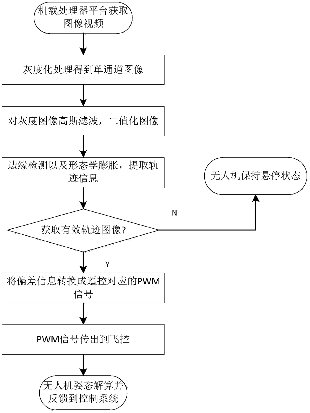 Autonomous tracking control method of rotor aircraft