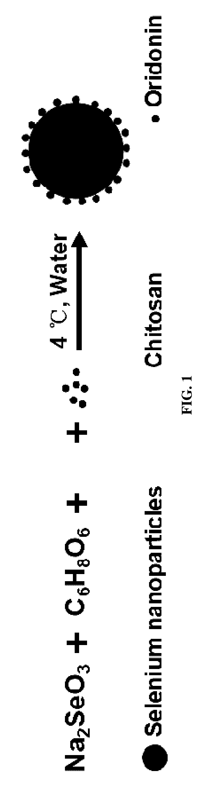 Oridonin functionalized selenium nanoparticles and method of preparation thereof