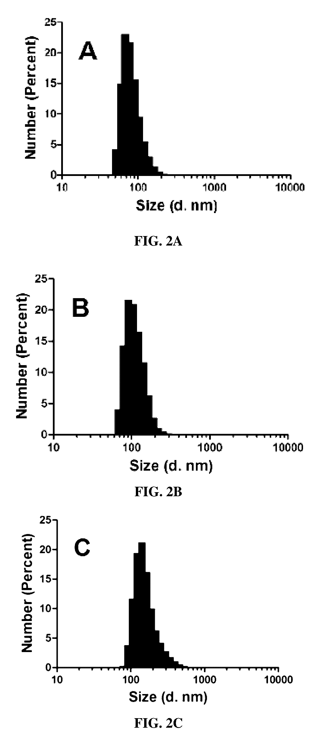 Oridonin functionalized selenium nanoparticles and method of preparation thereof