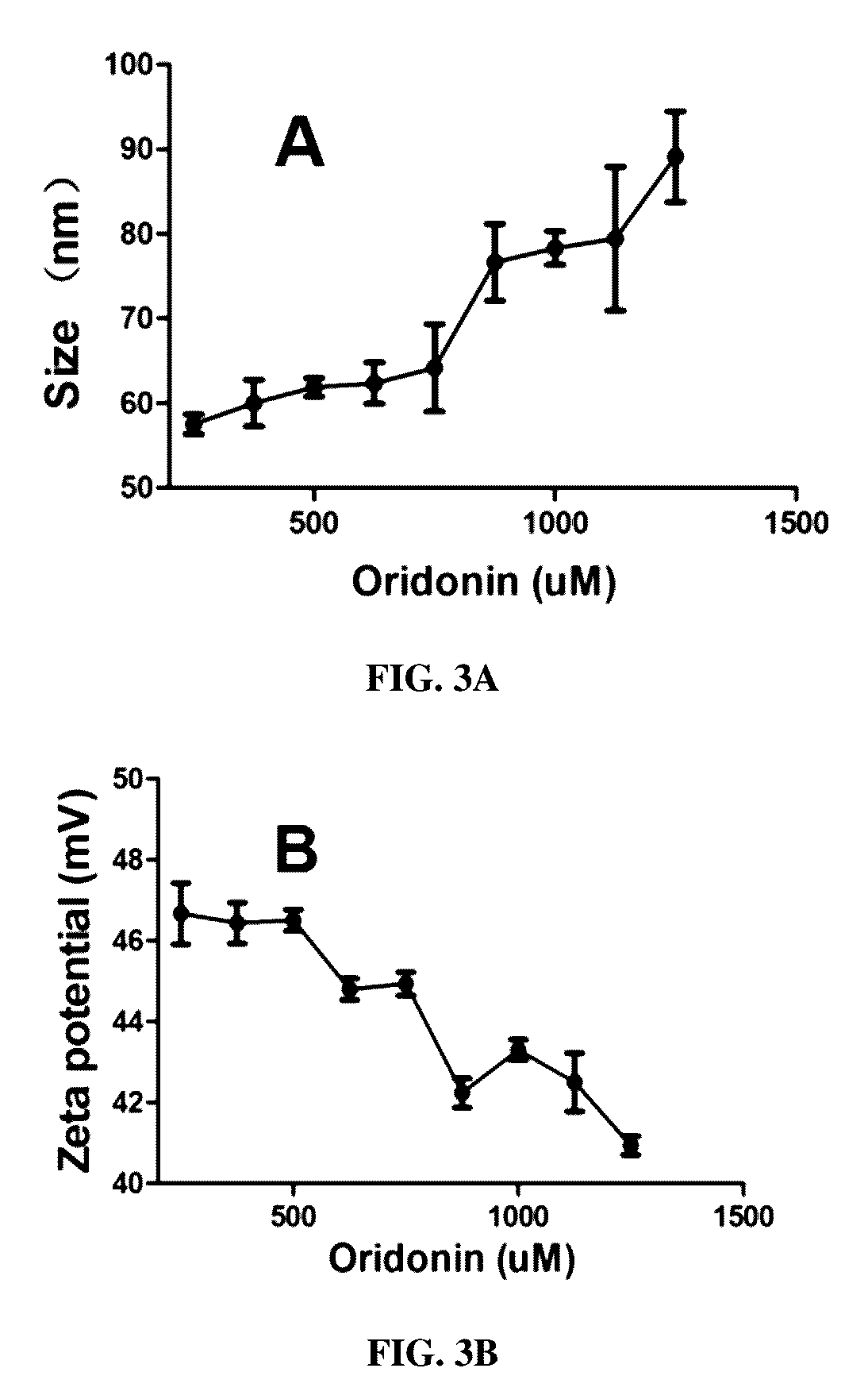 Oridonin functionalized selenium nanoparticles and method of preparation thereof