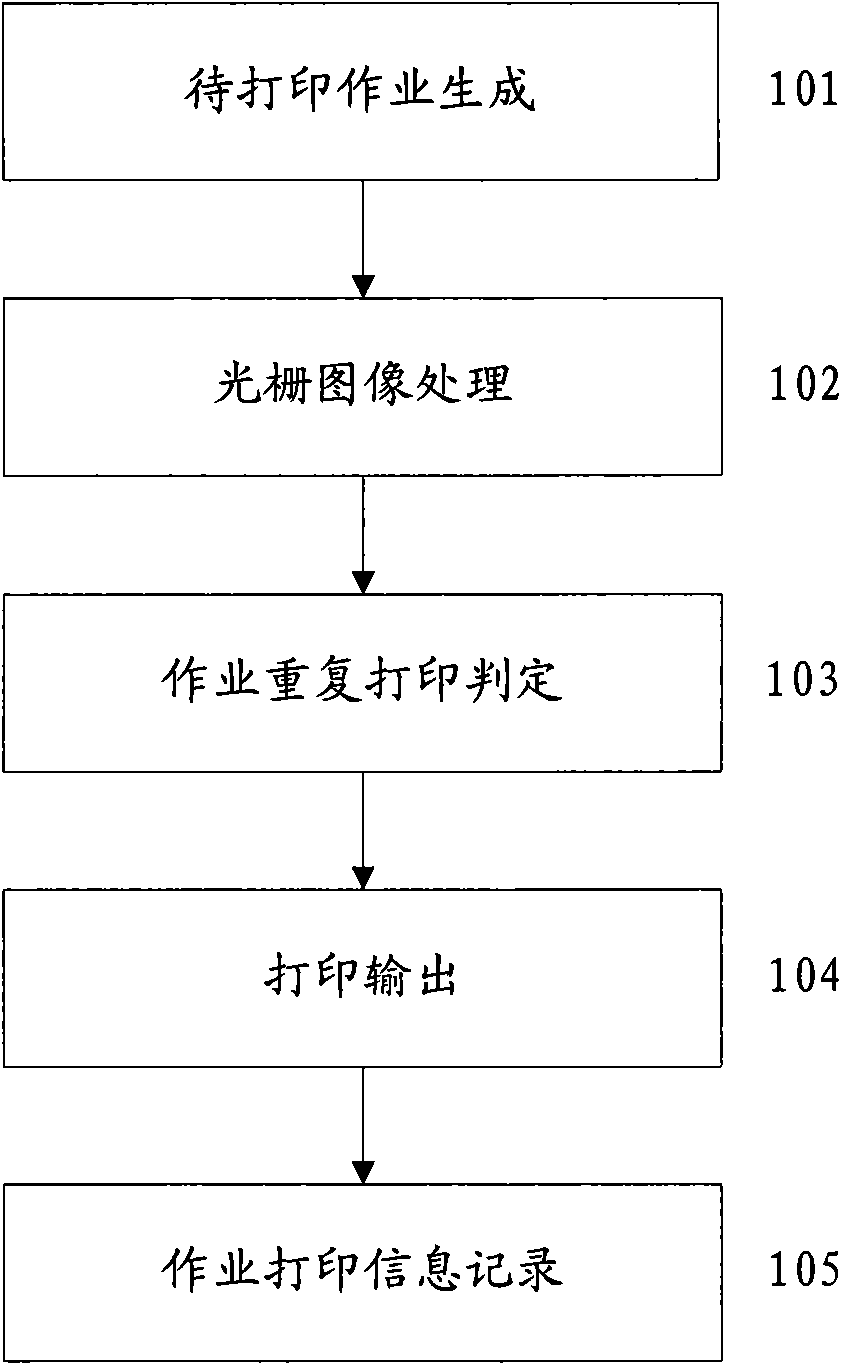 Variable data printing method and system