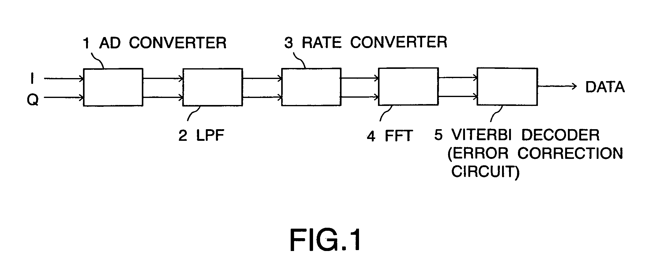 System and method for receiving OFDM signal