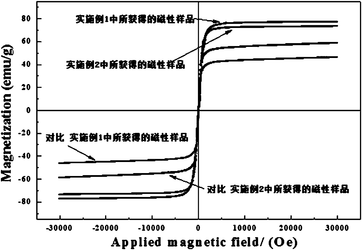 Method for preparing manganese ferrite spinel material by utilizing high-lead and high-phosphorus manganese resource, and additive