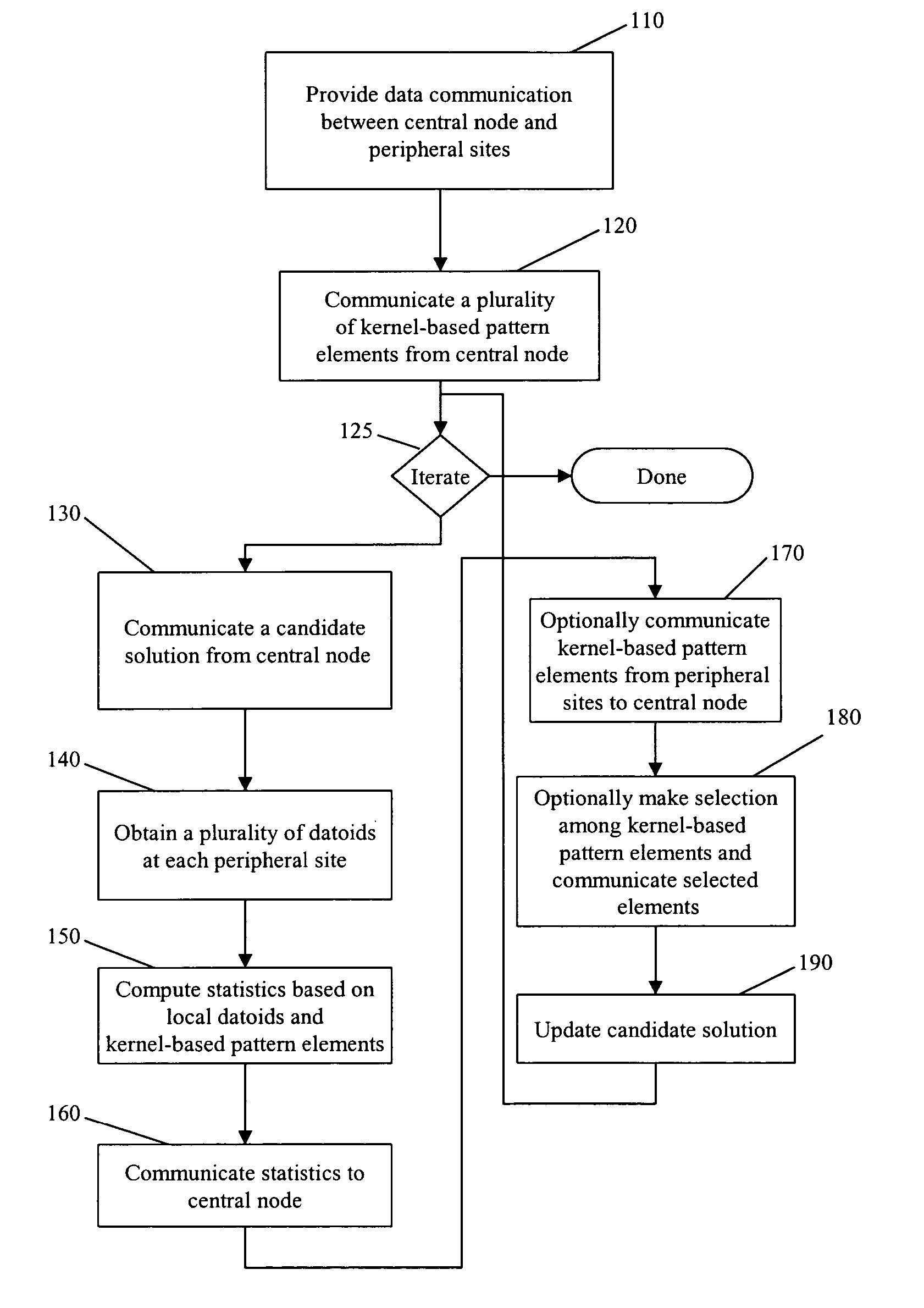 Distributed pattern recognition training method and system