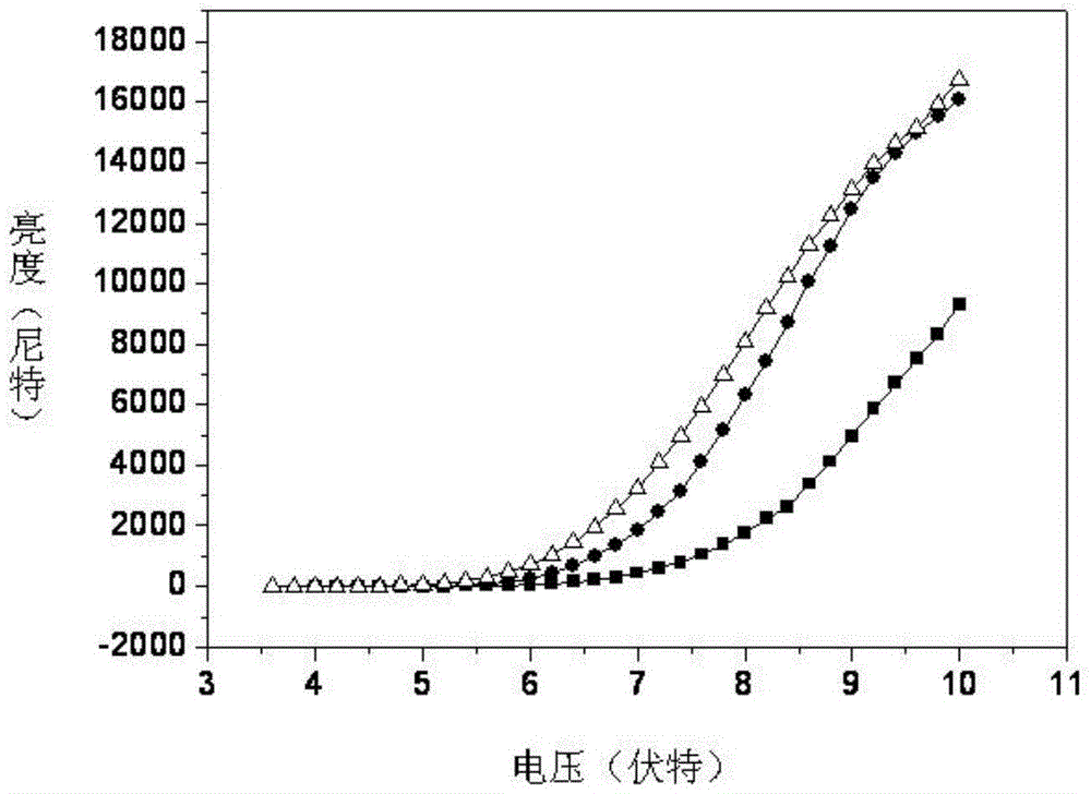 An energy-saving and environment-friendly organic light-emitting element