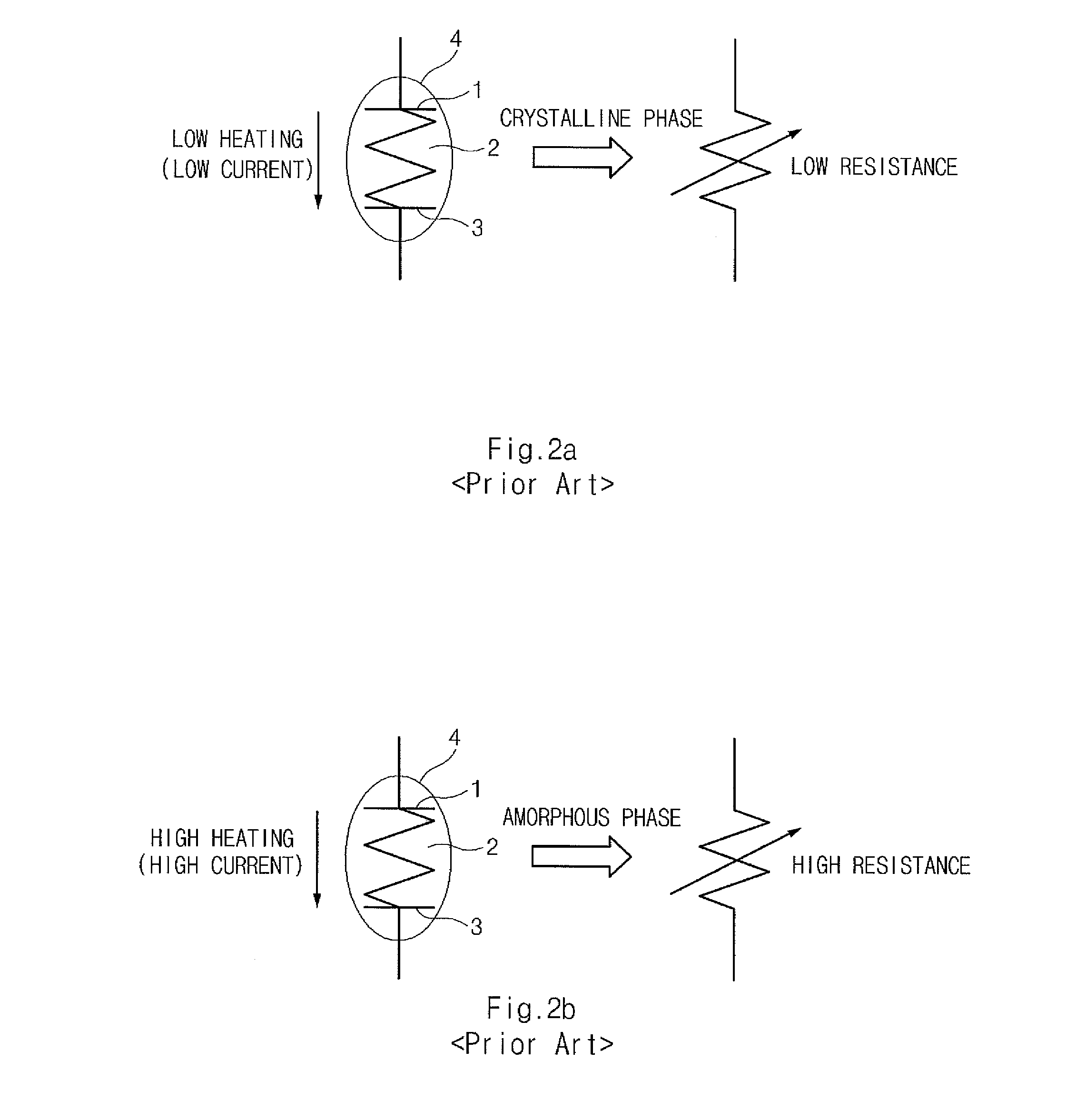 Method for driving multi-level data to a phase change memory device