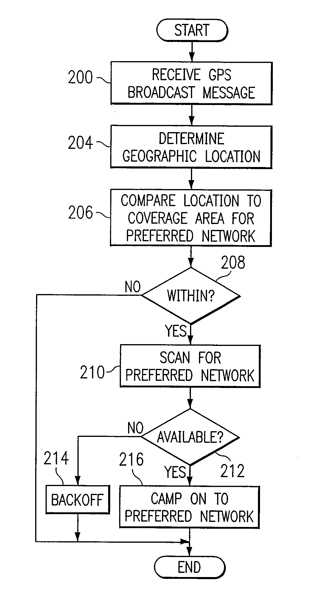 Method and system for detecting a preferred wireless network for a mobile device
