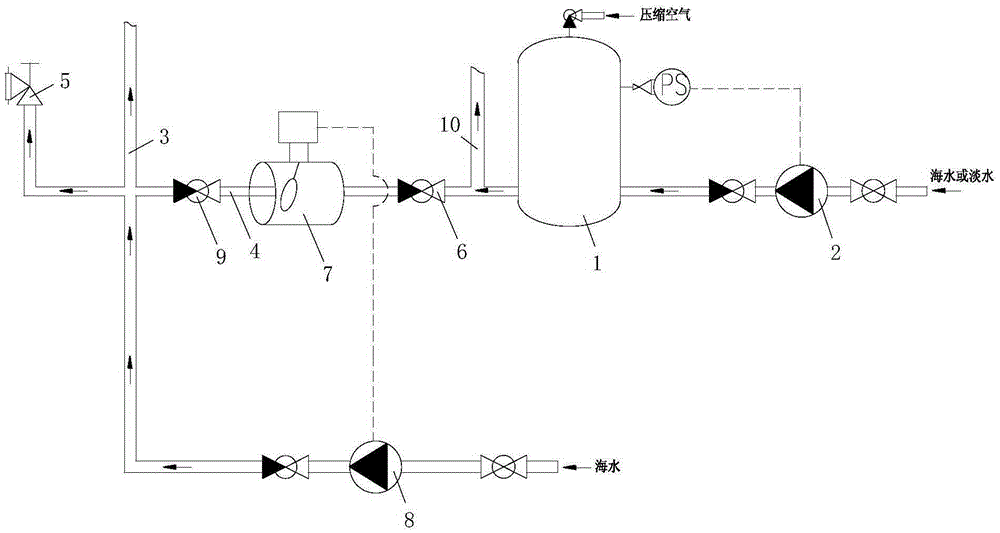 A pressurized fire fighting system