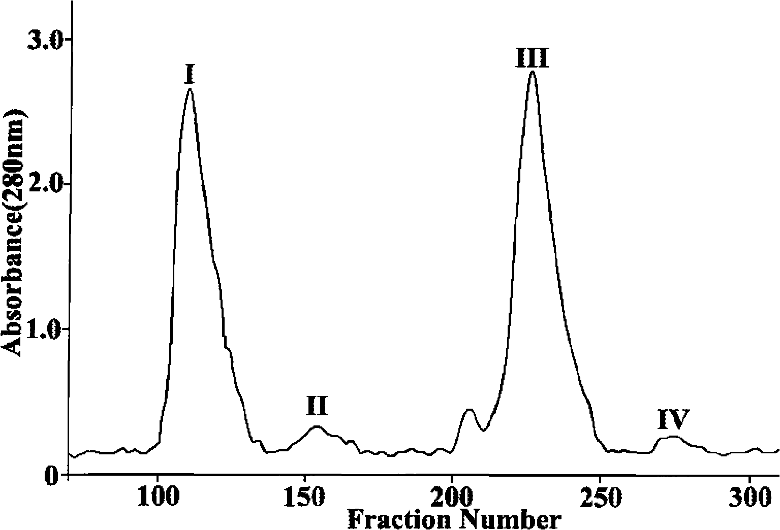 Novel modification-specific signal Conus superfamily toxin and uses thereof