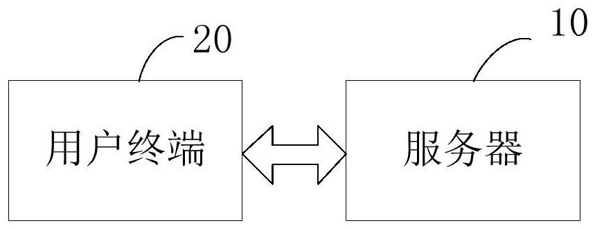 Website background detection method, device and server