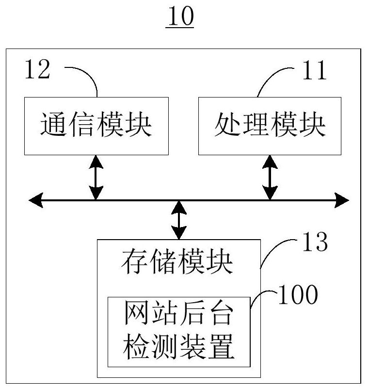 Website background detection method, device and server