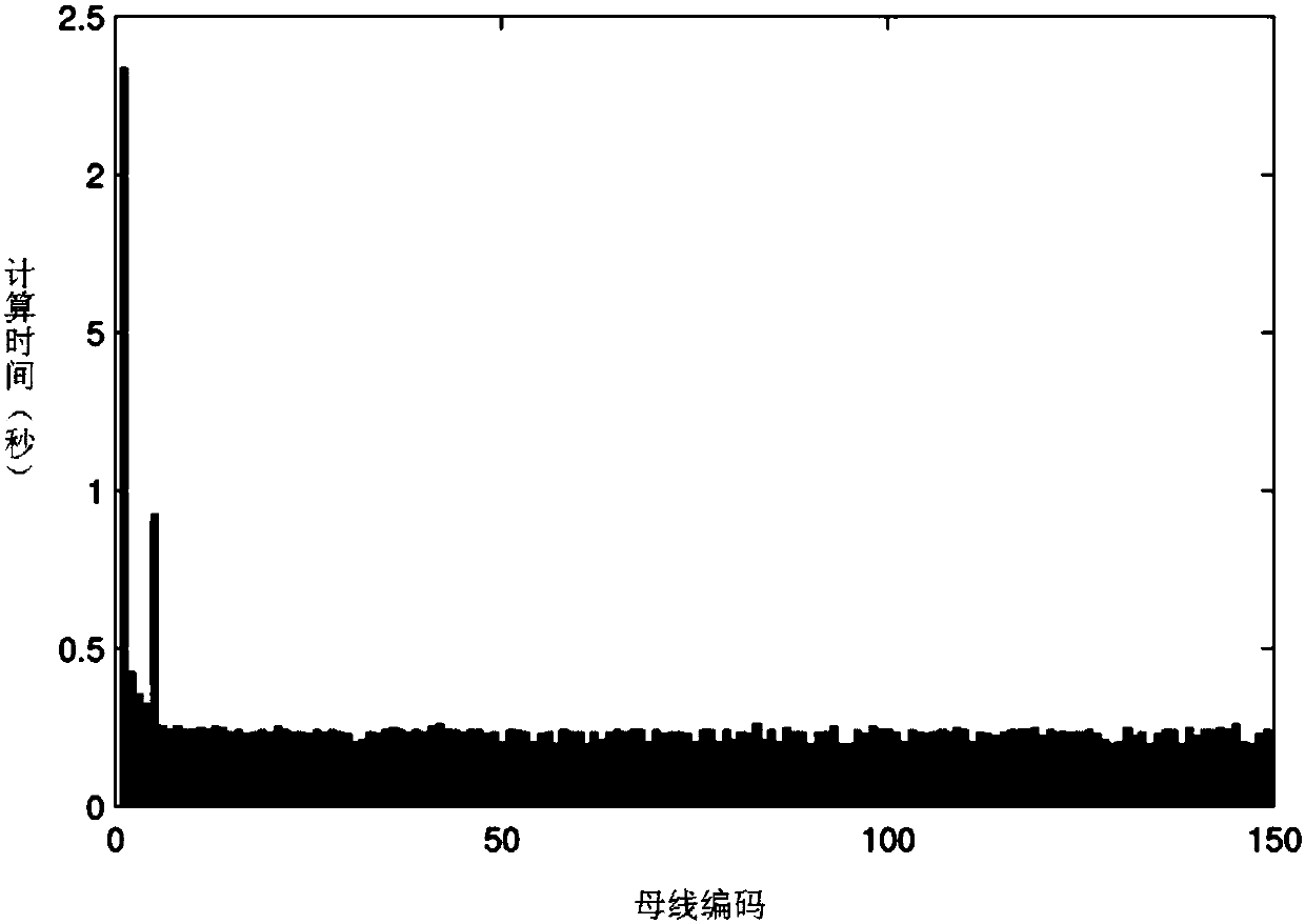 OPF optimization and reactive compensation distribution method for power system