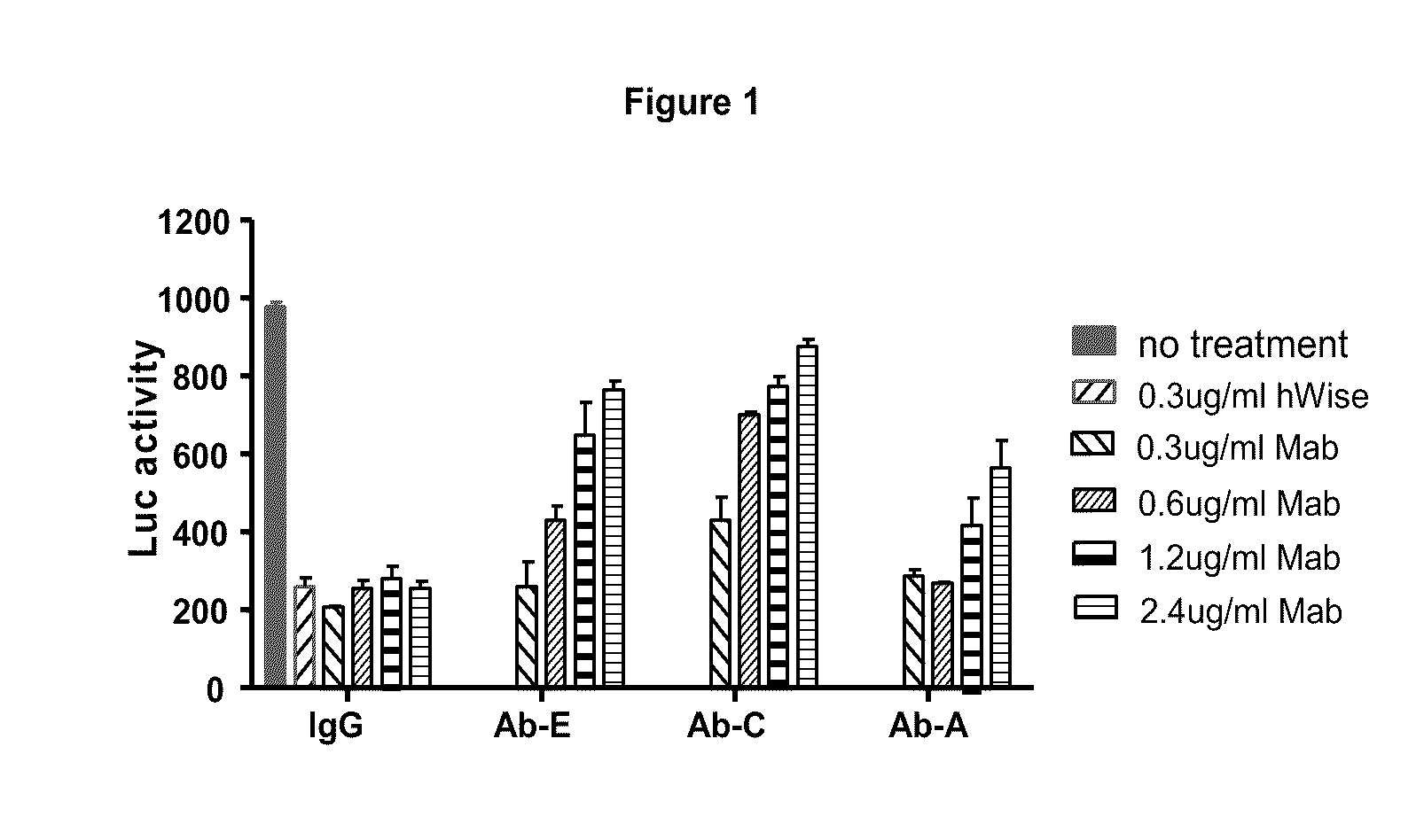 Wise binding agents and epitopes