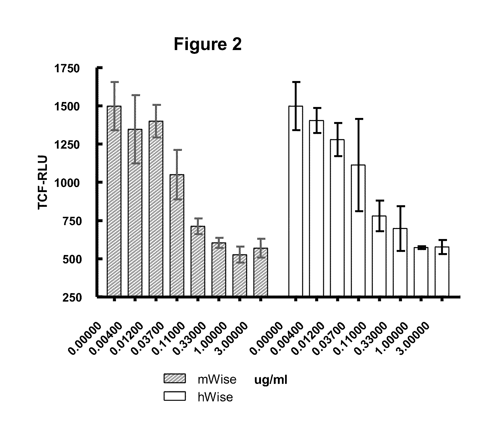 Wise binding agents and epitopes