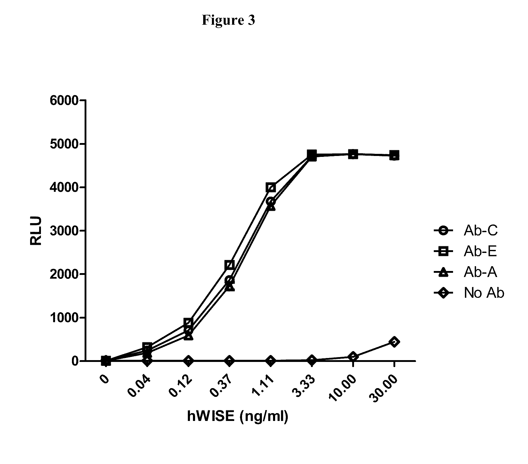 Wise binding agents and epitopes