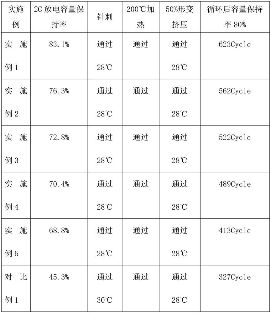 Integrated electrode and preparation method and application thereof