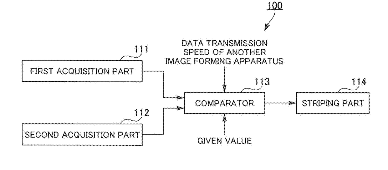 Image Forming system and Control Method for Image Forming System